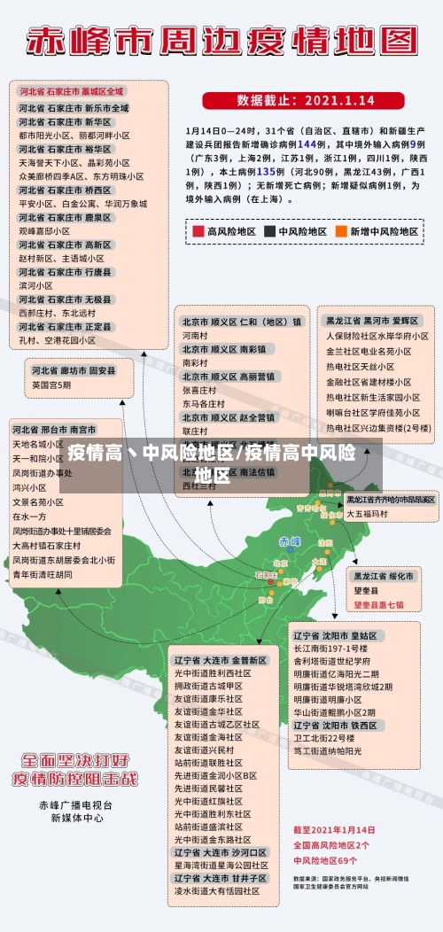 疫情高丶中风险地区/疫情高中风险地区-第1张图片