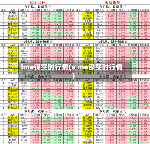 lme镍实时行情(e me镍实时行情)-第3张图片