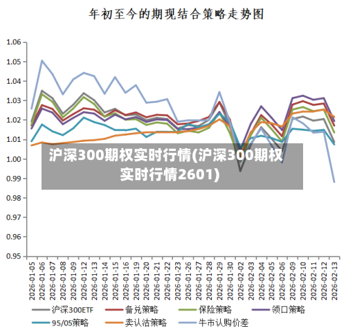 沪深300期权实时行情(沪深300期权实时行情2601)-第1张图片