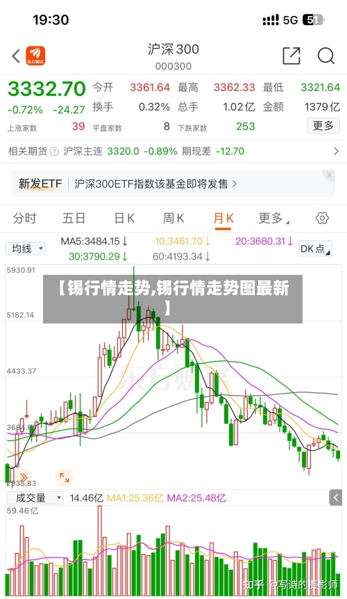 【锡行情走势,锡行情走势图最新】-第1张图片