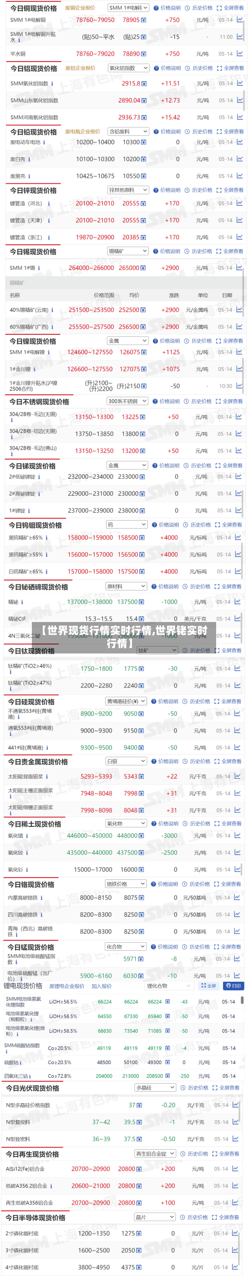 【世界现货行情实时行情,世界铑实时行情】-第1张图片