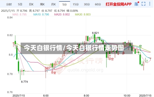 今天白银行情/今天白银行情走势图-第1张图片