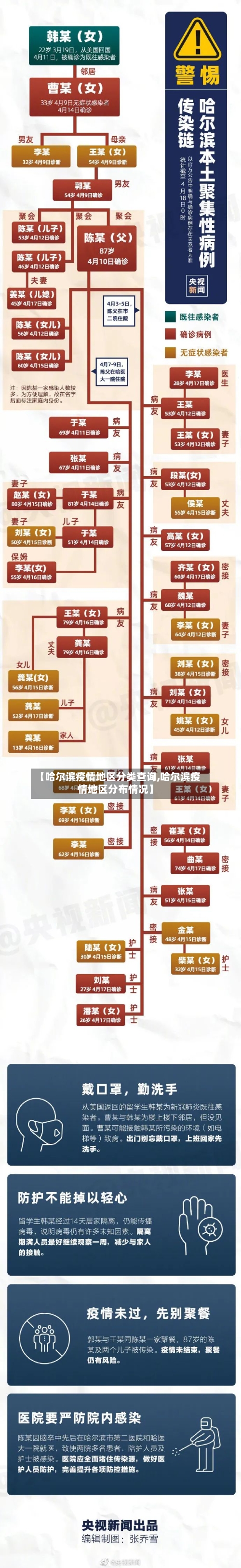 【哈尔滨疫情地区分类查询,哈尔滨疫情地区分布情况】-第1张图片