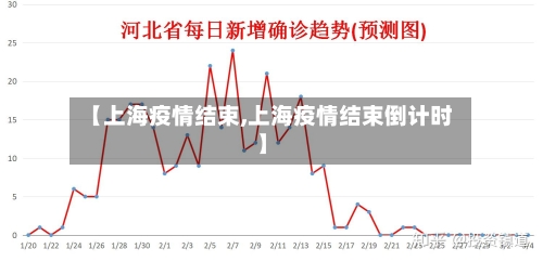 【上海疫情结束,上海疫情结束倒计时】-第1张图片