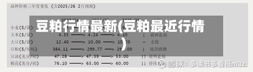 豆粕行情最新(豆粕最近行情)-第2张图片