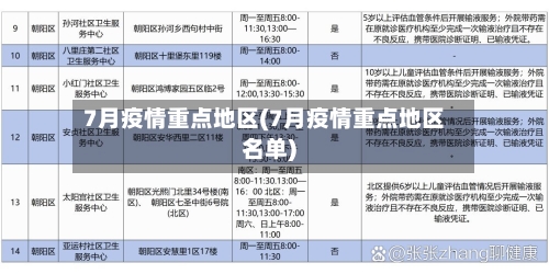 7月疫情重点地区(7月疫情重点地区名单)-第2张图片