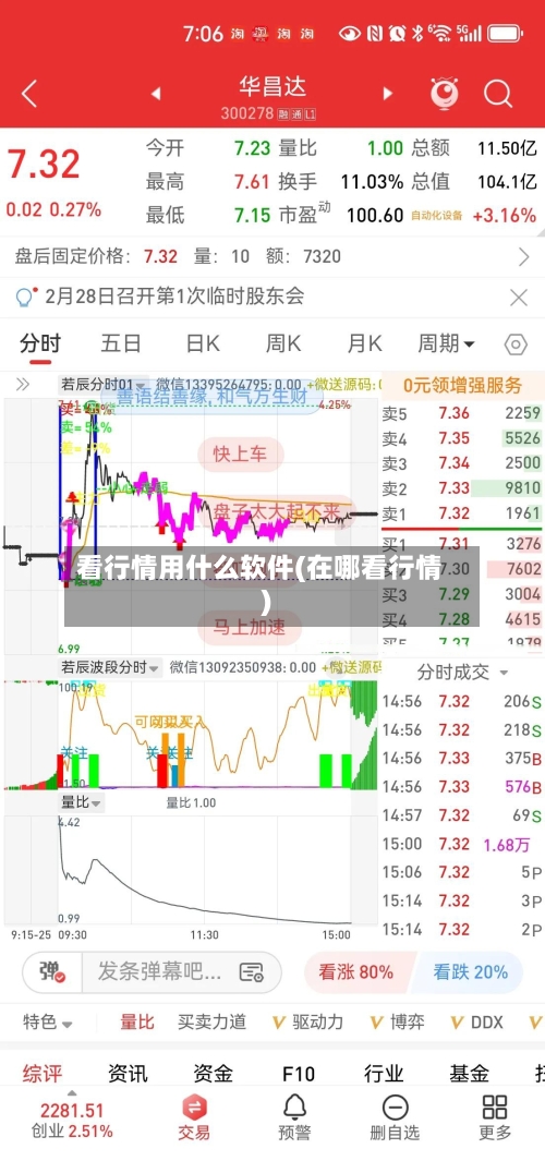 看行情用什么软件(在哪看行情)-第1张图片