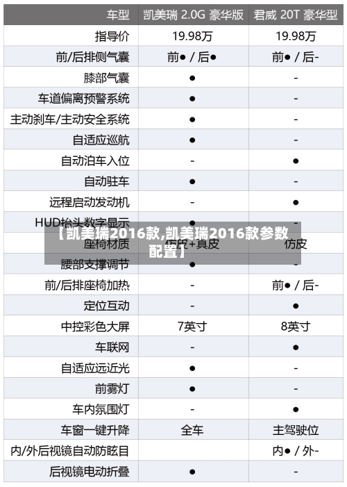 【凯美瑞2016款,凯美瑞2016款参数配置】-第2张图片