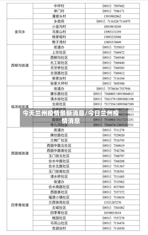 今天兰州疫情最新消息/今日兰州疫情消息-第1张图片