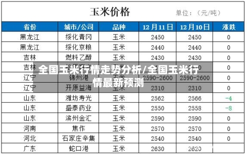 全国玉米行情走势分析/全国玉米行情最新预测-第1张图片
