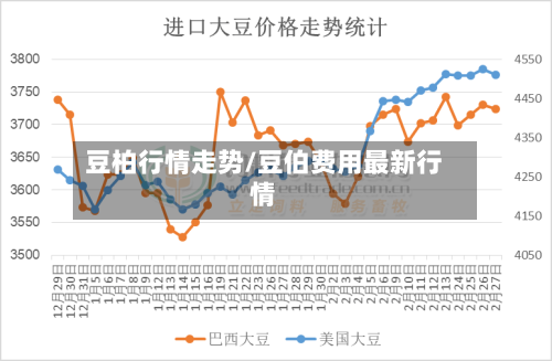 豆柏行情走势/豆伯费用最新行情-第1张图片