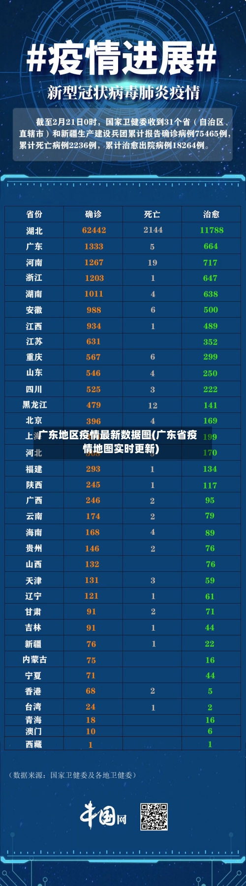 广东地区疫情最新数据图(广东省疫情地图实时更新)-第2张图片