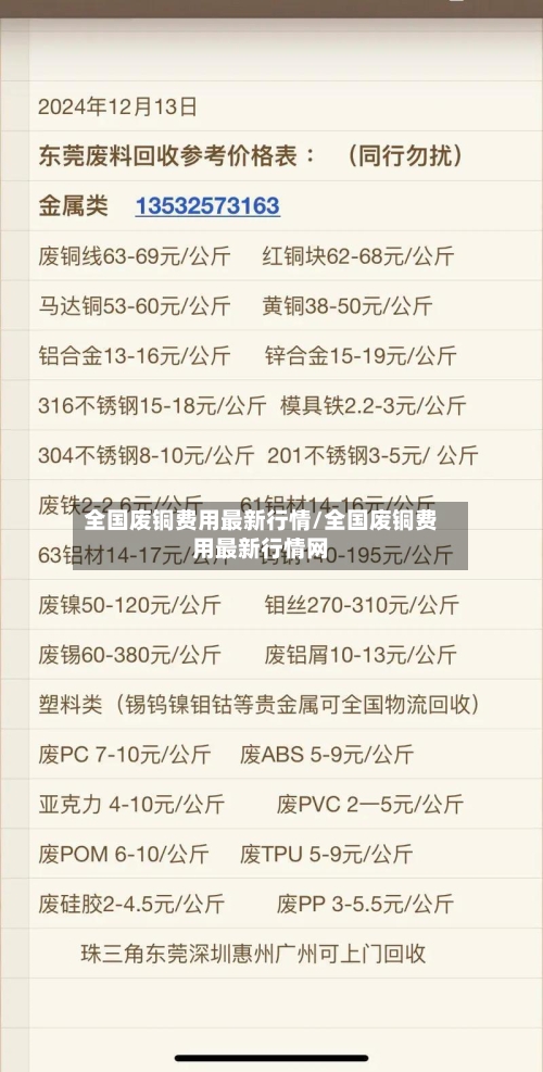 全国废铜费用最新行情/全国废铜费用最新行情网-第3张图片