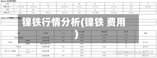 镍铁行情分析(镍铁 费用)-第1张图片