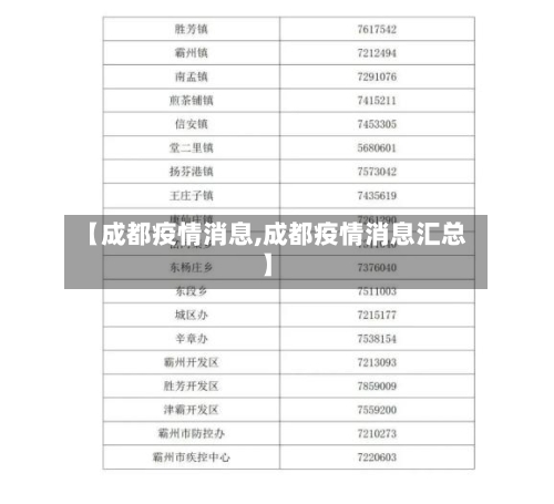 【成都疫情消息,成都疫情消息汇总】-第1张图片