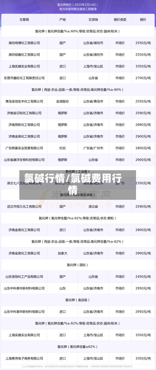 氯碱行情/氯碱费用行情-第1张图片