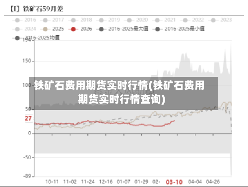 铁矿石费用期货实时行情(铁矿石费用期货实时行情查询)-第3张图片