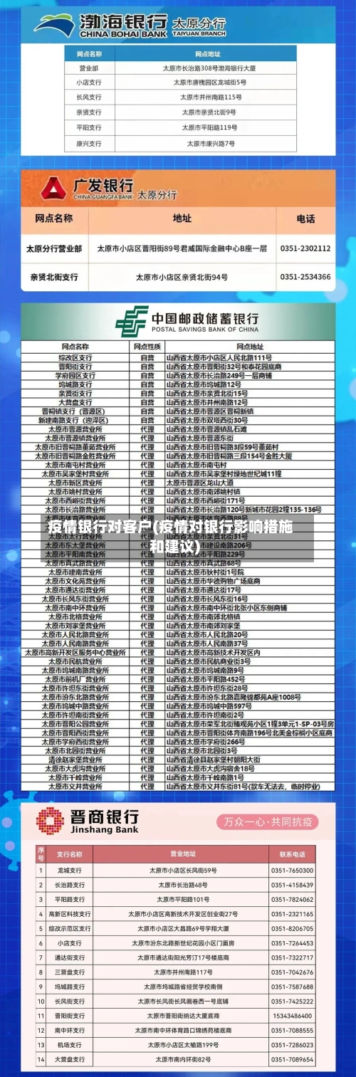 疫情银行对客户(疫情对银行影响措施和建议)-第1张图片