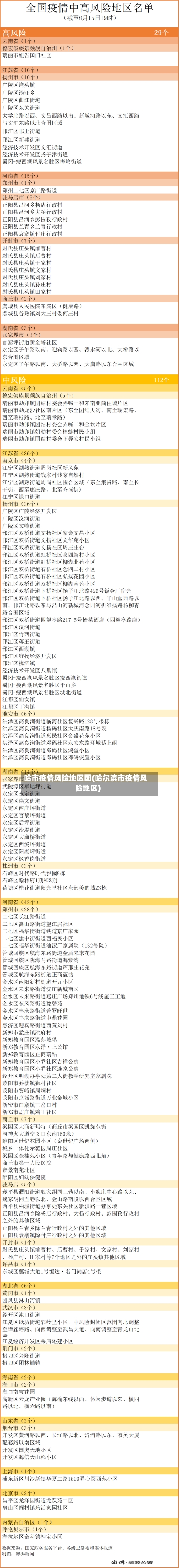 哈市疫情风险地区图(哈尔滨市疫情风险地区)-第1张图片