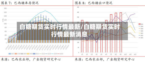白糖期货实时行情最新/白糖期货实时行情最新消息-第1张图片