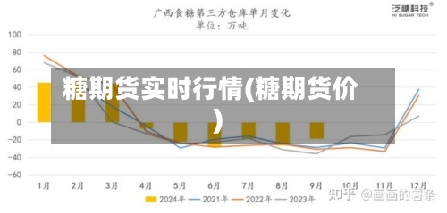 糖期货实时行情(糖期货价)-第1张图片