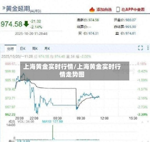 上海黄金实时行情/上海黄金实时行情走势图-第1张图片