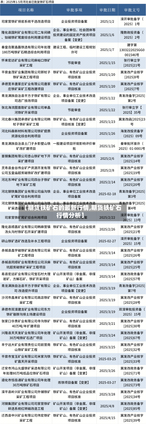 【期货铁矿石的最新行情,期货铁矿石行情分析】-第1张图片