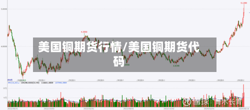 美国铜期货行情/美国铜期货代码-第2张图片