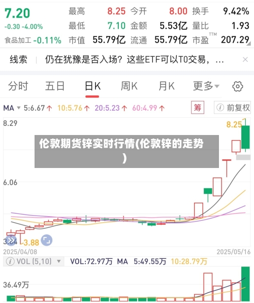 伦敦期货锌实时行情(伦敦锌的走势)-第2张图片