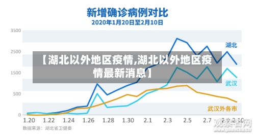 【湖北以外地区疫情,湖北以外地区疫情最新消息】-第1张图片
