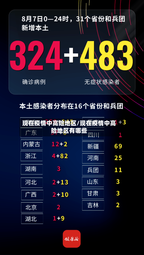 现在疫情中高险地区/现在疫情中高险地区有哪些-第1张图片
