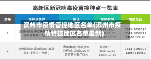 滨州市疫情管控地区名单(滨州市疫情管控地区名单最新)-第1张图片