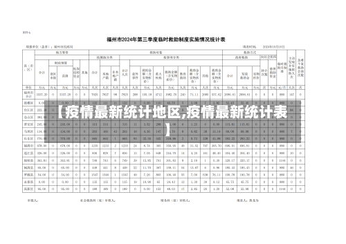 【疫情最新统计地区,疫情最新统计表】-第3张图片