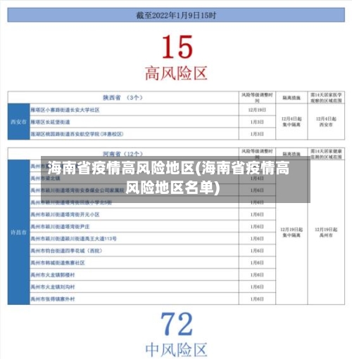海南省疫情高风险地区(海南省疫情高风险地区名单)-第2张图片