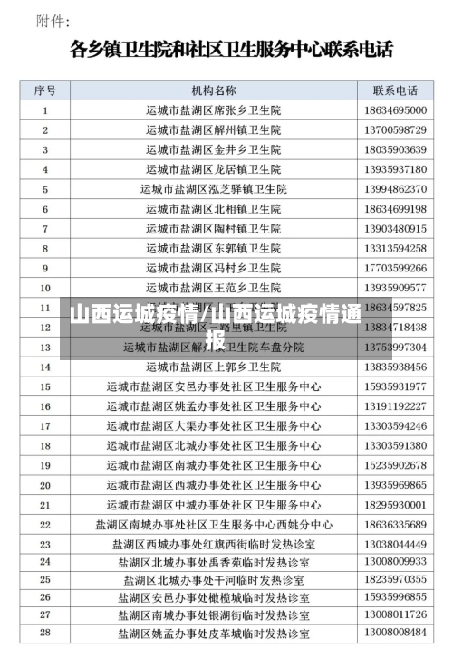 山西运城疫情/山西运城疫情通报-第1张图片