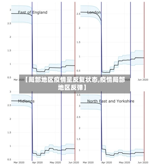 【局部地区疫情呈反复状态,疫情局部地区反弹】-第2张图片