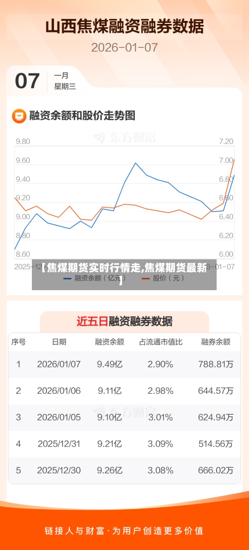 【焦煤期货实时行情走,焦煤期货最新】-第2张图片