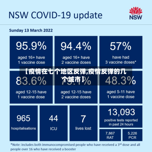 【疫情在七个地区反弹,疫情反弹的几个城市】-第1张图片