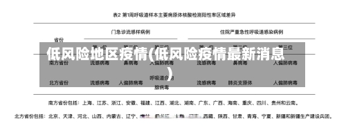 低风险地区疫情(低风险疫情最新消息)-第3张图片