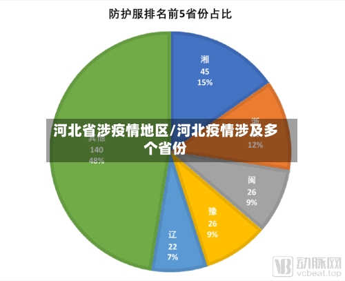 河北省涉疫情地区/河北疫情涉及多个省份-第2张图片