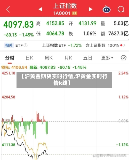【沪黄金期货实时行情,沪黄金实时行情k线】-第1张图片