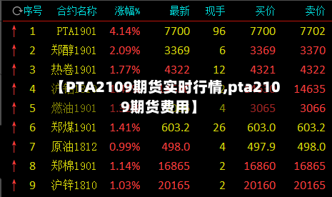 【PTA2109期货实时行情,pta2109期货费用】-第2张图片