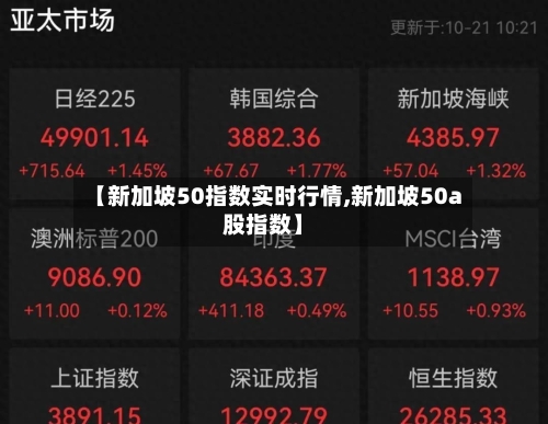 【新加坡50指数实时行情,新加坡50a股指数】-第1张图片