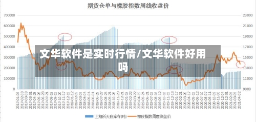 文华软件是实时行情/文华软件好用吗-第3张图片