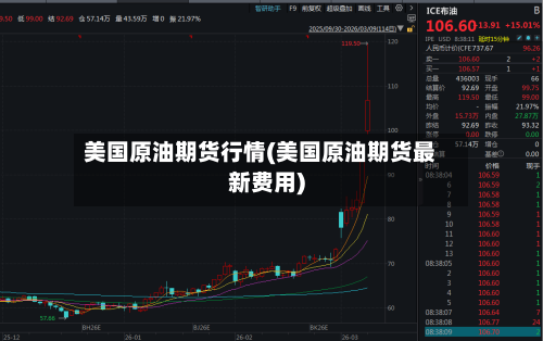 美国原油期货行情(美国原油期货最新费用)-第2张图片