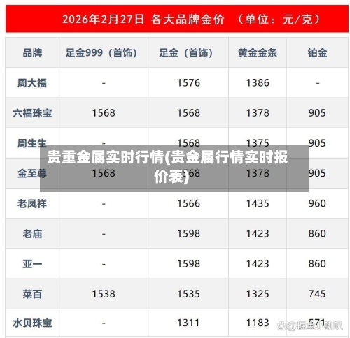 贵重金属实时行情(贵金属行情实时报价表)-第1张图片