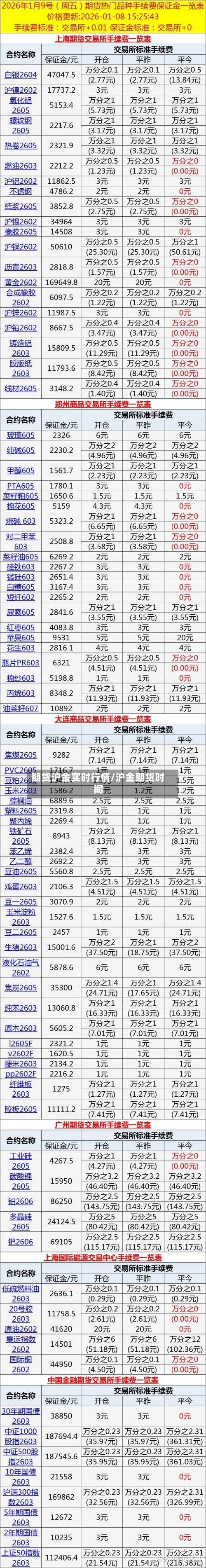 期货沪金实时行情/沪金期货时间-第1张图片