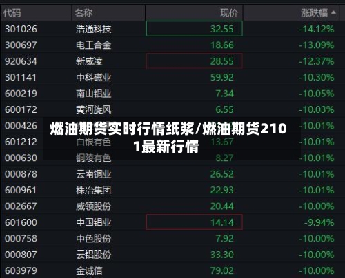 燃油期货实时行情纸浆/燃油期货2101最新行情-第3张图片