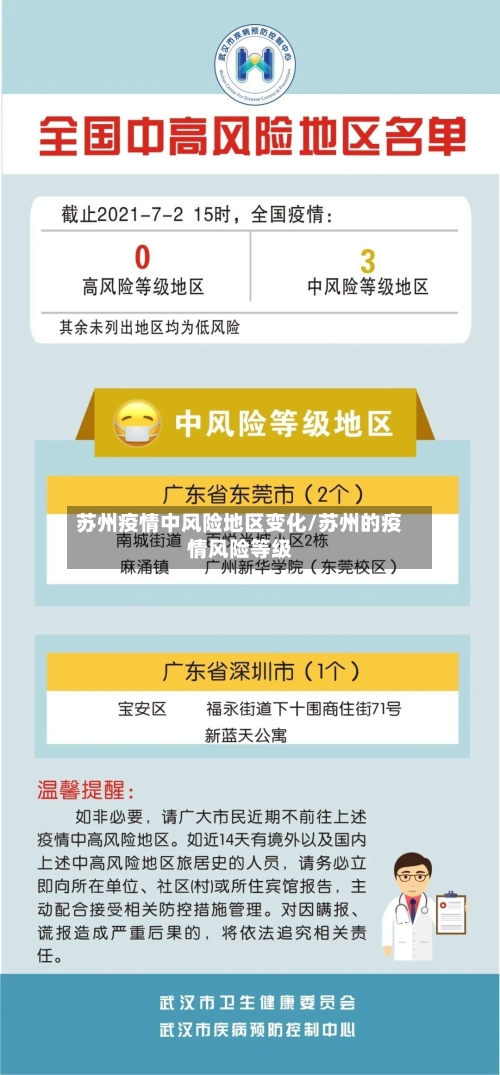 苏州疫情中风险地区变化/苏州的疫情风险等级-第1张图片