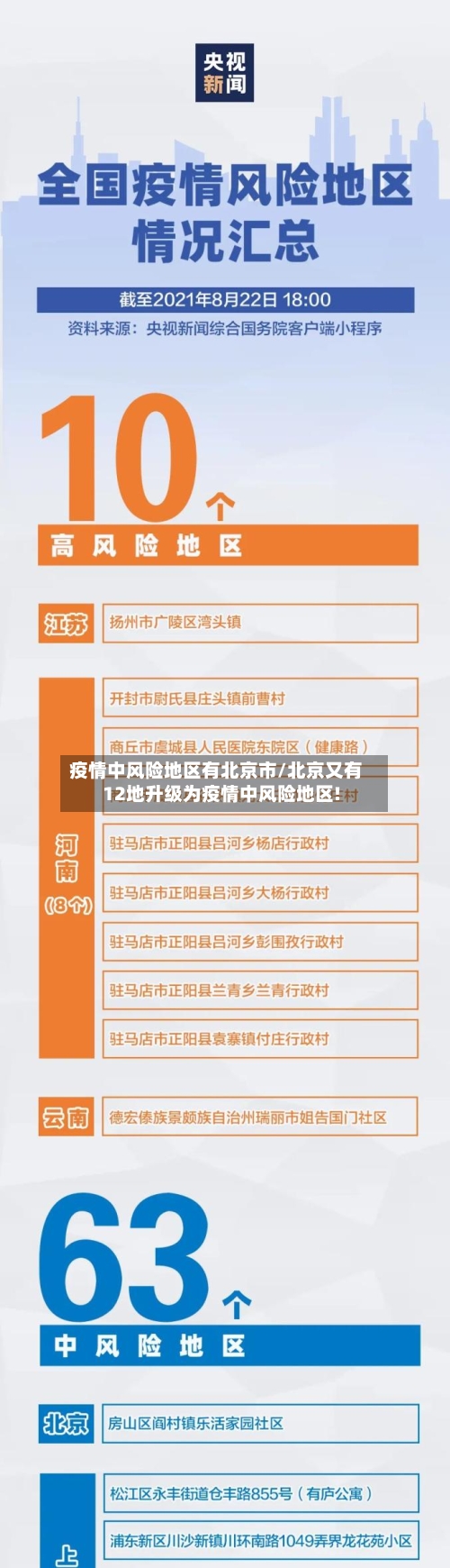 疫情中风险地区有北京市/北京又有12地升级为疫情中风险地区!-第2张图片
